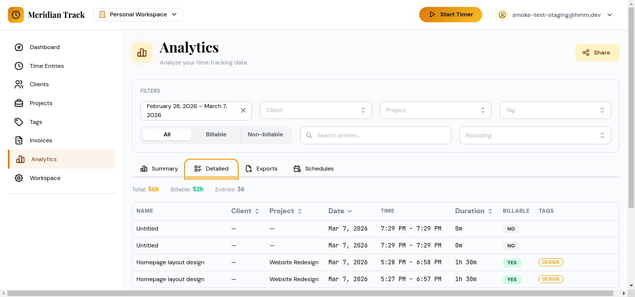 Analytics detailed tab