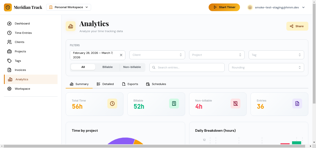 Analytics summary tab