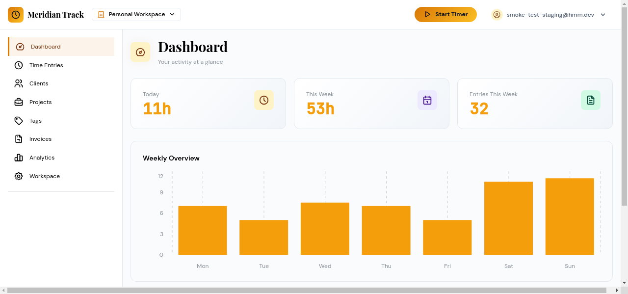 Dashboard overview